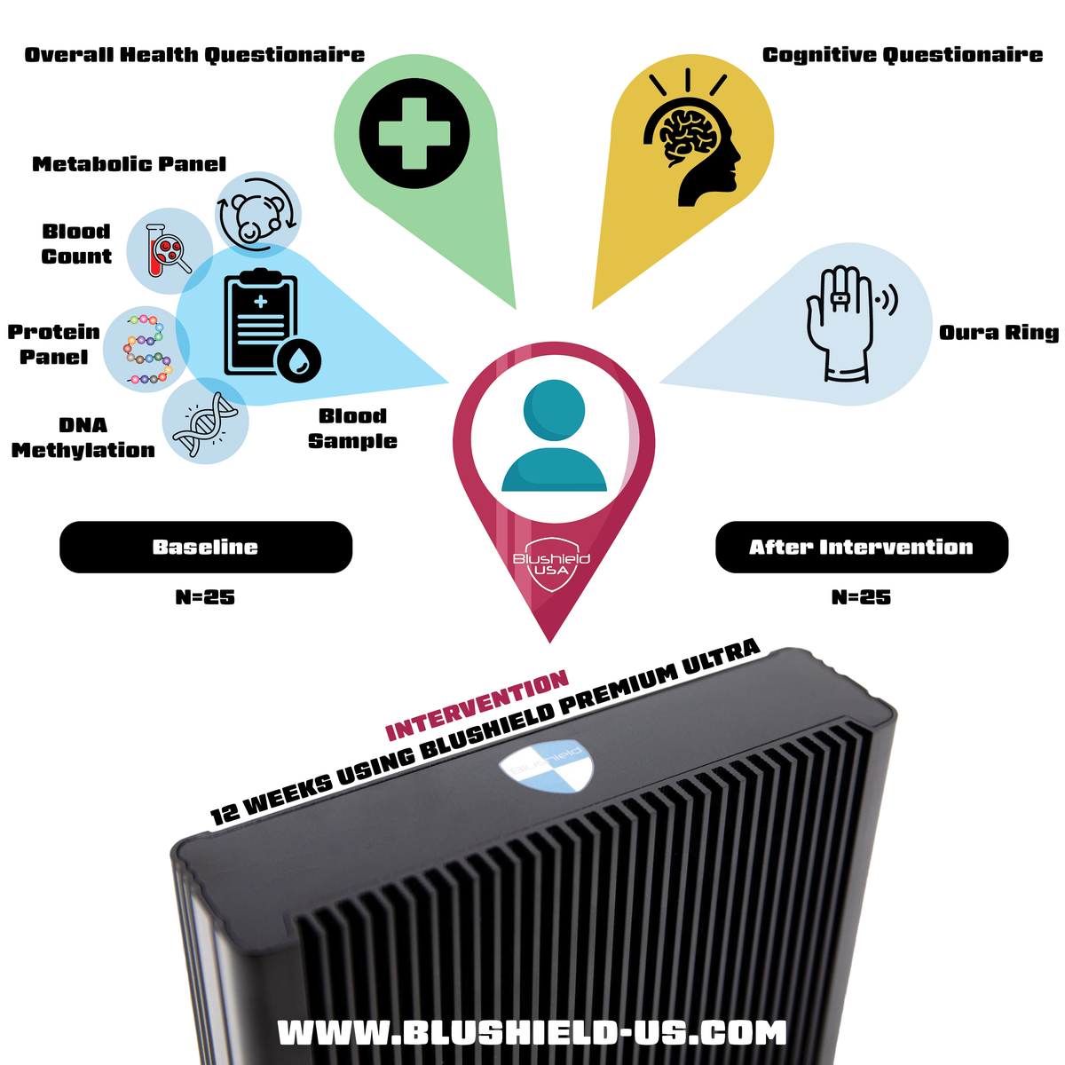 blushield.com